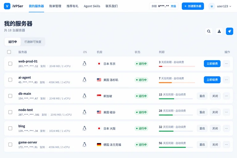 iVPSer 中文服务器列表：多机房服务器的系统、配置、运行状态、到期时间和管理操作