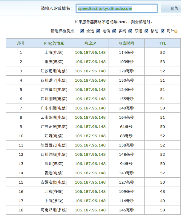 多个地点Ping_speedtest_tokyo_linode_com_服务器_-_站长工具-2