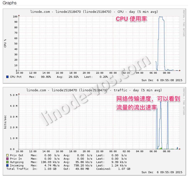 Linode_-_Dashboard____linode1518470