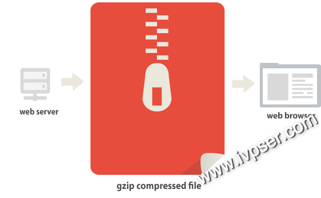 tar-gzip